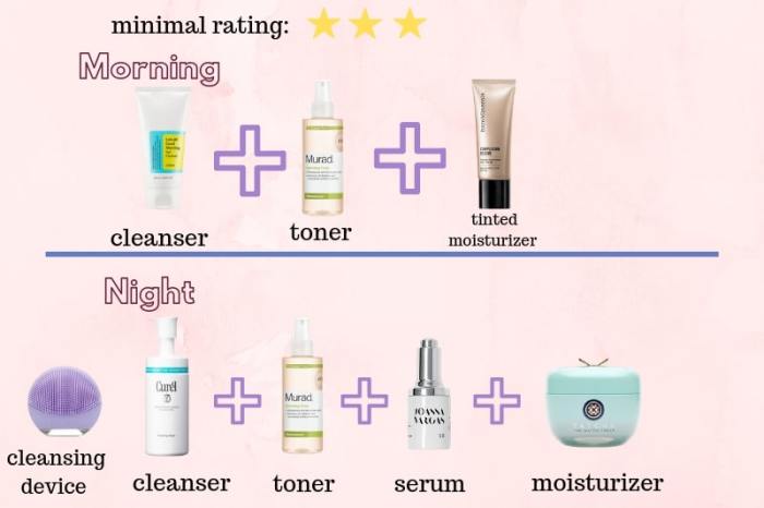 Minimalist skincare routine