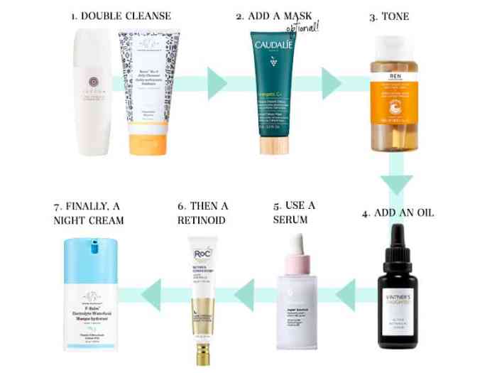 The Best Order to Apply Skincare Products at Night Skin care order